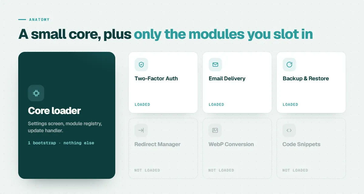How the plugin is built